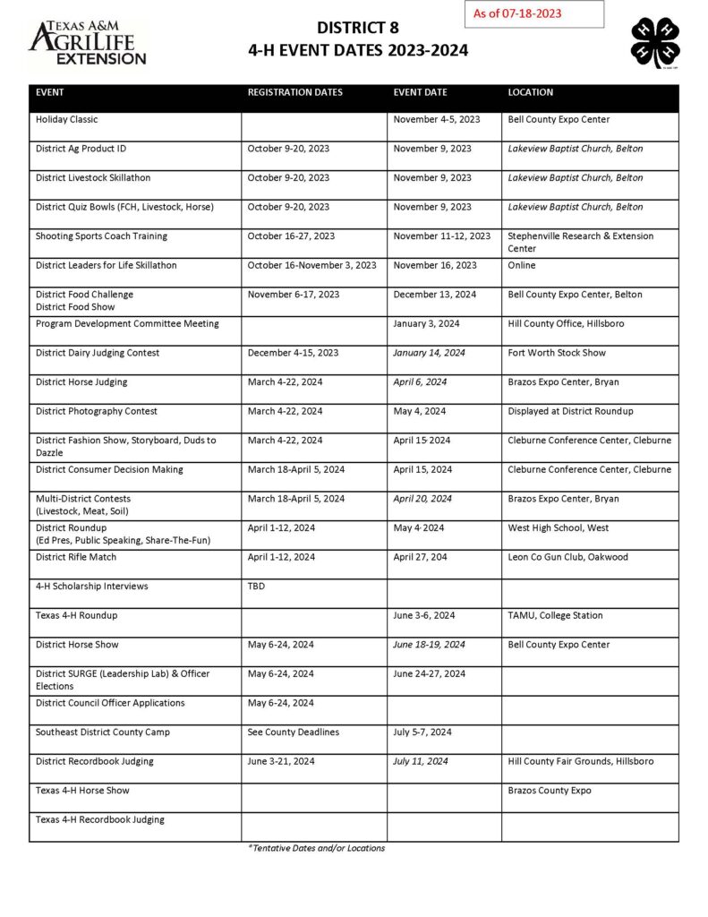 District 8 4-h Youth Development 